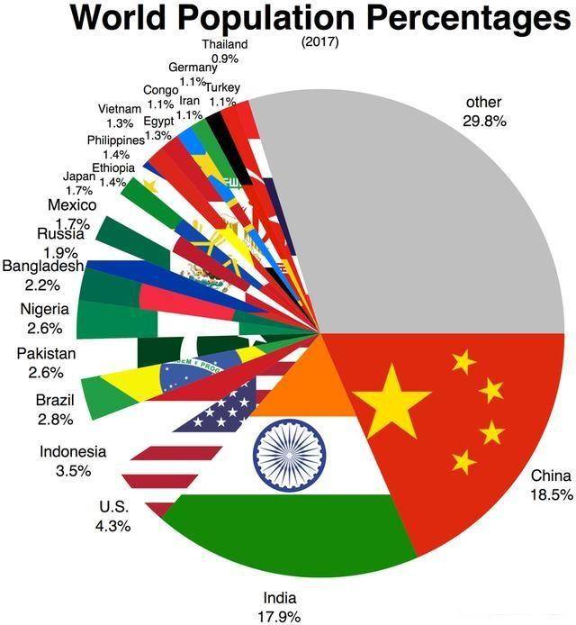 黑人人口_我国人口下降恐难逆转,黑人和穆斯林极有可能扩散至全球……