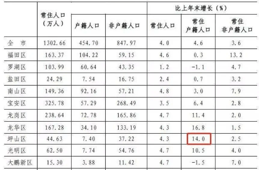 人口增长率排名_中国人口增长率变化图(3)