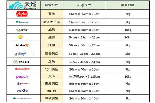 消息资讯|最全！留学英国，你应该做这些前期准备！