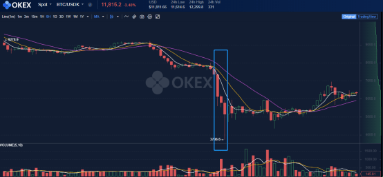 止盈止损|老韭菜的福音，OKEx成首家上线双向止盈止损交易所