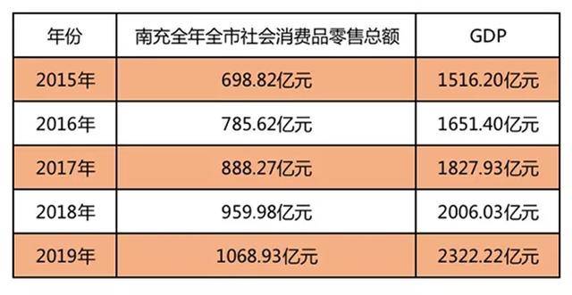 南充市gdp全省排名_成都市经济运行态势平稳