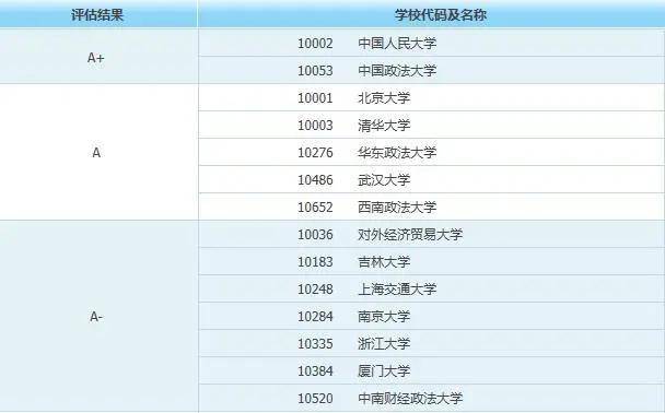 政治学专业排名_张伟专业团队(3)