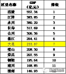 江津永川合川GDP_江津德感到永川汽车(3)