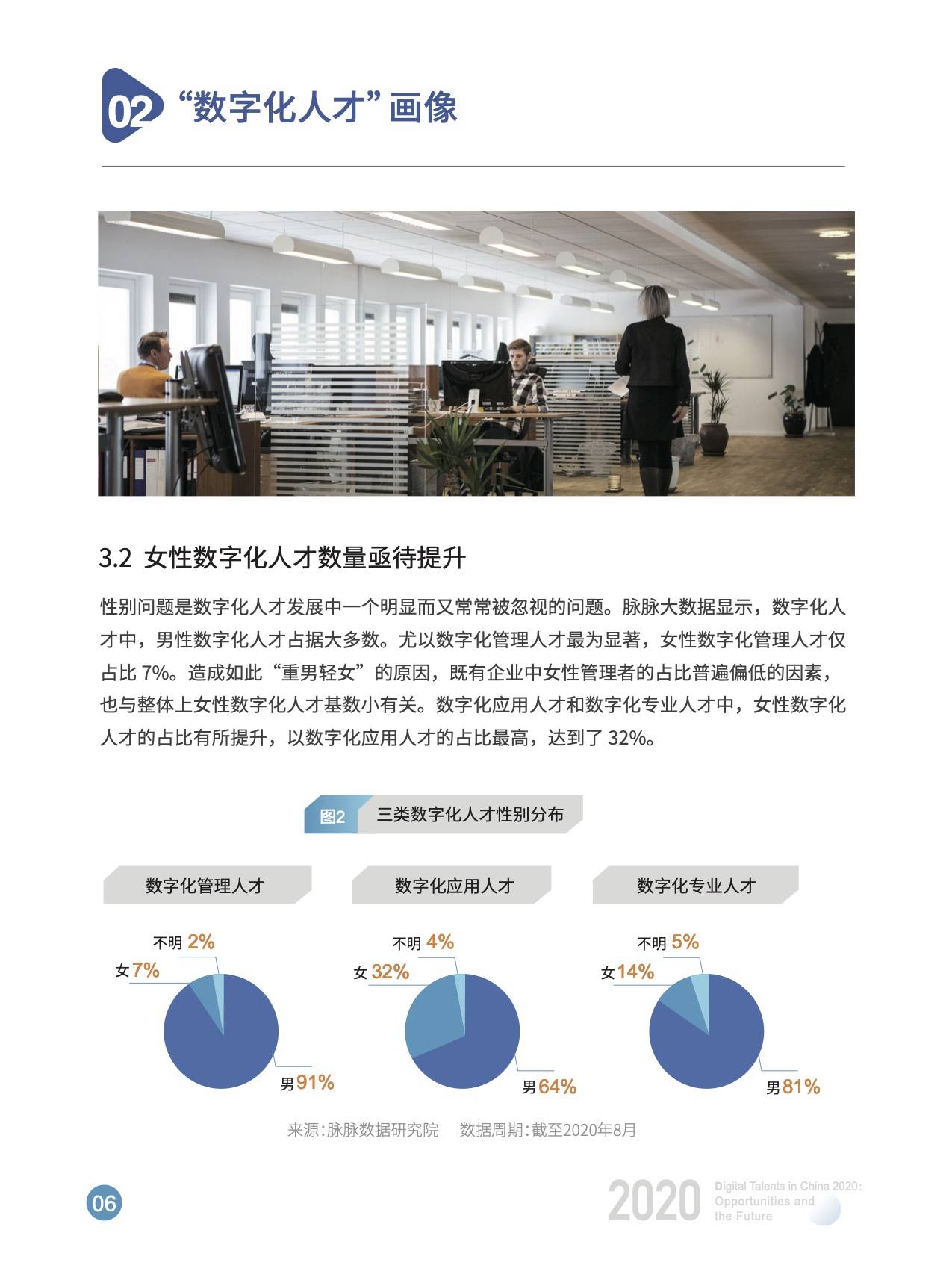 数字化|开课吧x脉脉发布《2020中国数字化人才现状与展望》数字报告