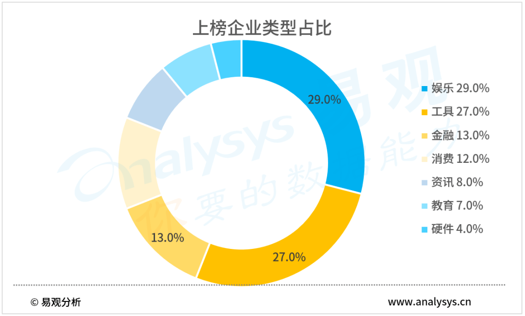 投资理财app排名2020_北京共享汽车app排名2020,成为凹凸车主收益高