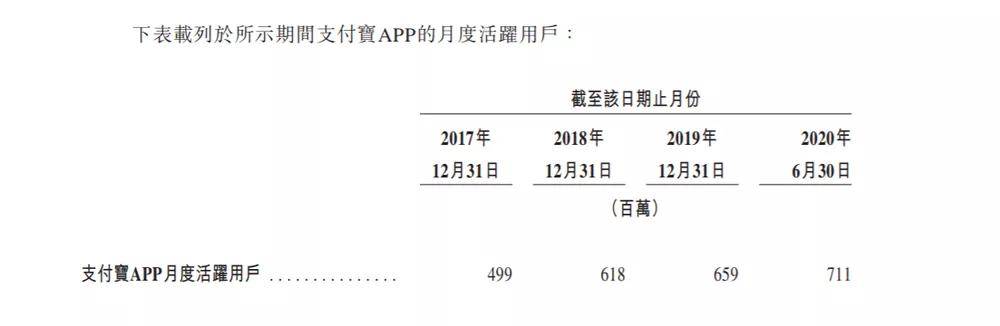 业务|万亿蚂蚁的高光与隐忧