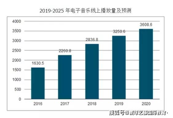 中国gdp飙升的背景音乐名字_音乐背景图片
