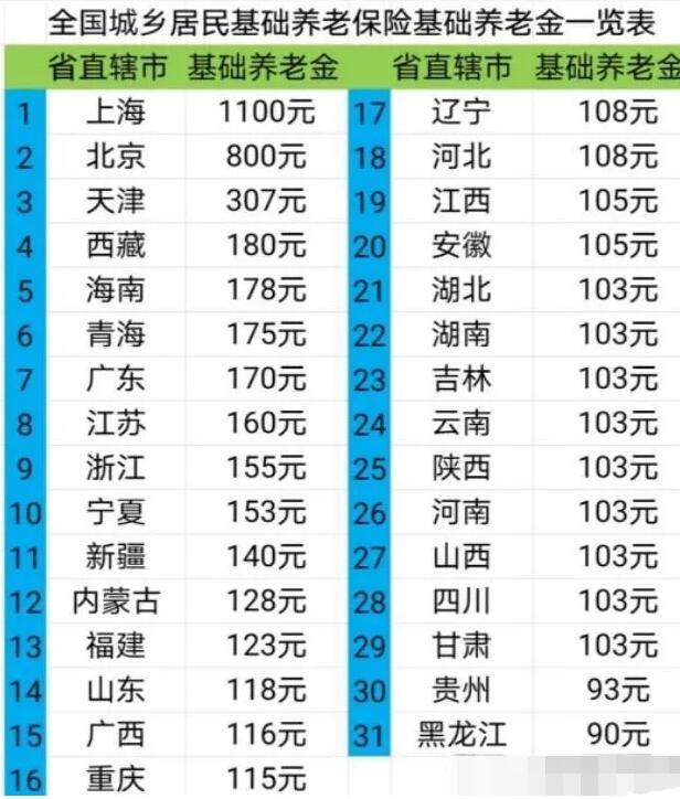 退休金排名_退休金10级对照表(3)