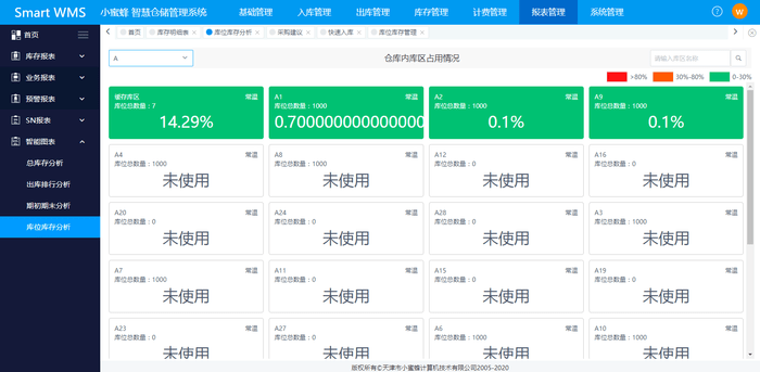 产品解析 | 通过可视化的智能图表 获取仓储业务洞察