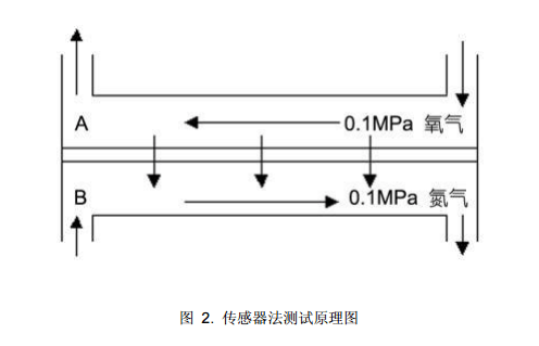 渗透检测的原理是什么_渗透检测原理(2)