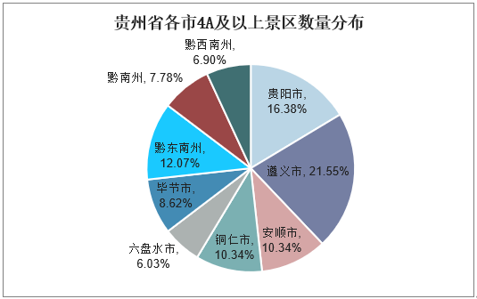 迅猛发展的贵州旅游业风光与隐忧并存