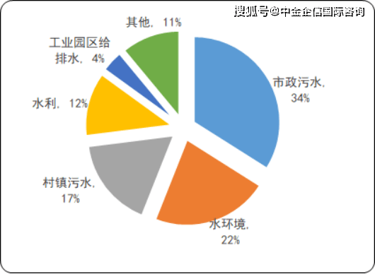 国民经济总量账户体系中的经常账户包括(2)