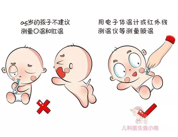 宝宝|体温计应该怎么选？怎么用？宝宝发烧了用什么测体温最准确