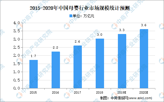 历年河南新生儿人口统计_河南美术专升本历年题(2)