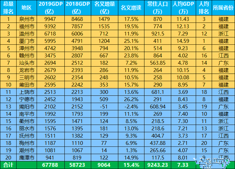 2019年经济总量占世界_经济(2)