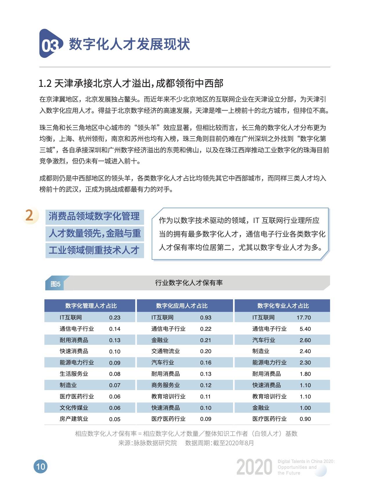 数字化|开课吧x脉脉发布《2020中国数字化人才现状与展望》数字报告