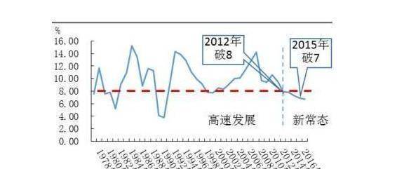 房地产上涨还能拉动gdp_房地产对中国经济到底有多重要 系列研究之二十一(3)