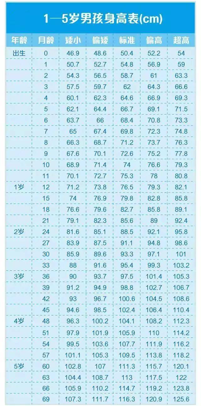 宝宝|有些“晚”就真晚了宝宝矮小只是发育晚？醒醒吧