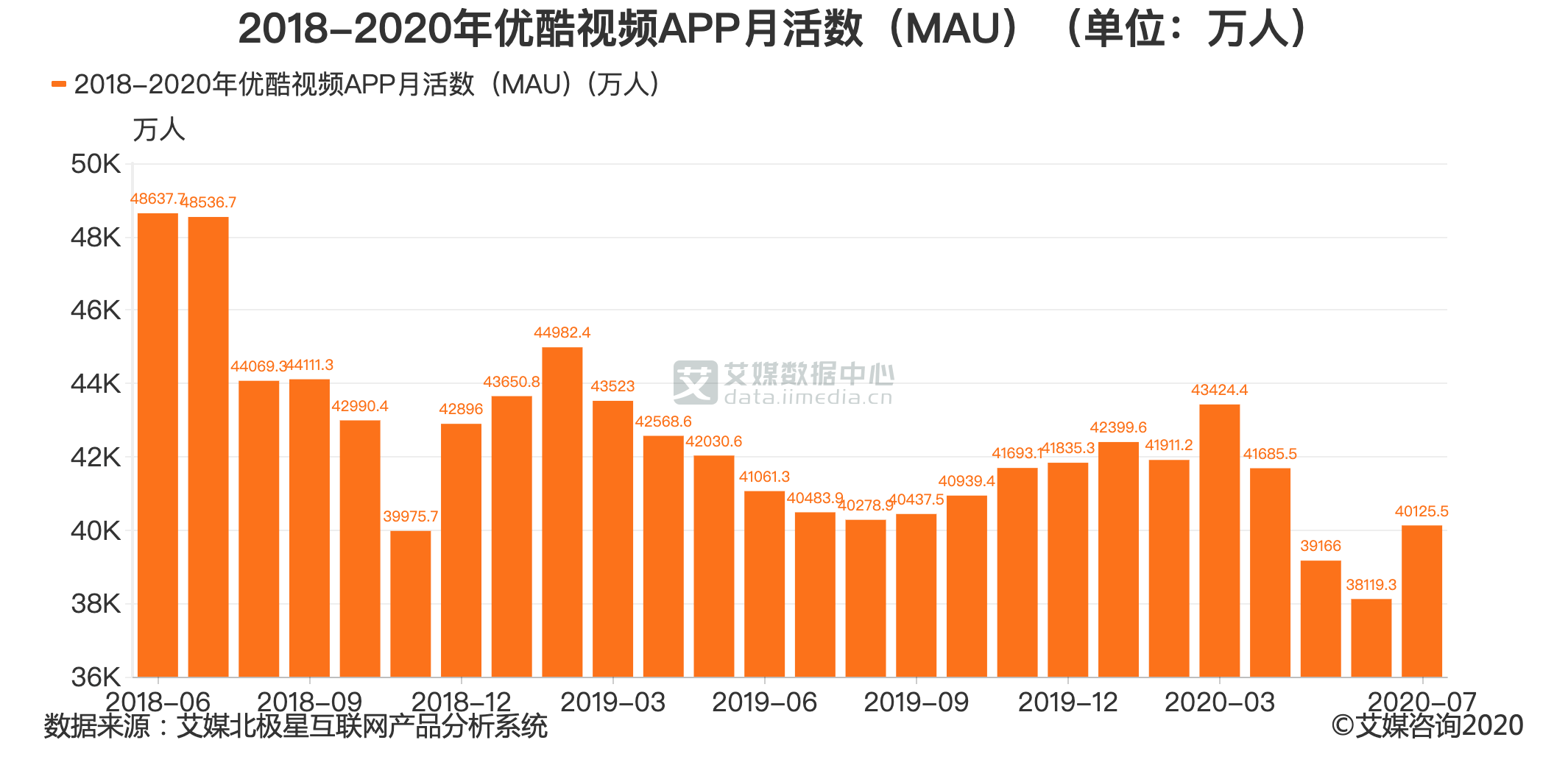 2020年7月4号出生人口是多少_2020年中国人口出生图