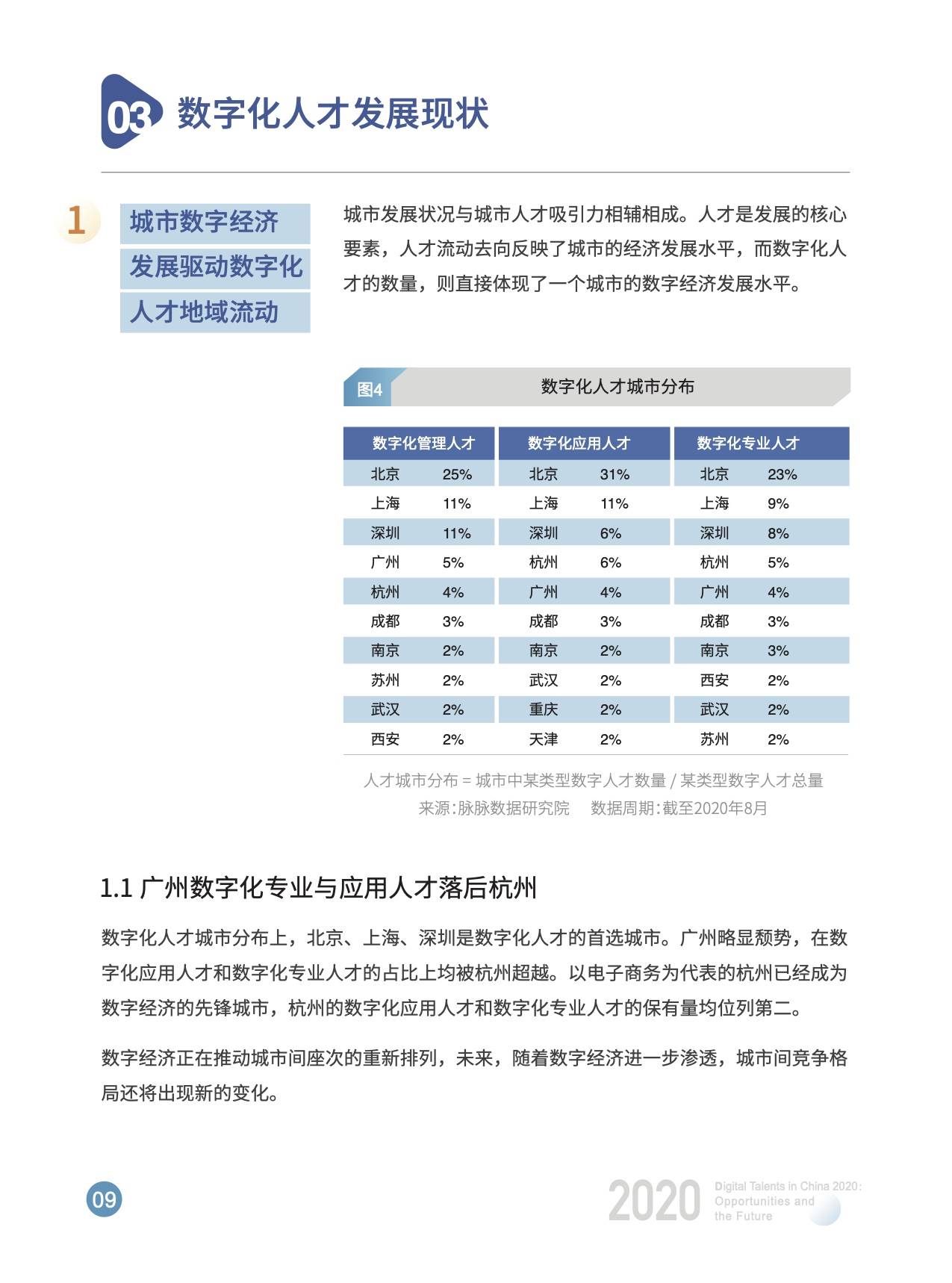 数字化|开课吧x脉脉发布《2020中国数字化人才现状与展望》数字报告