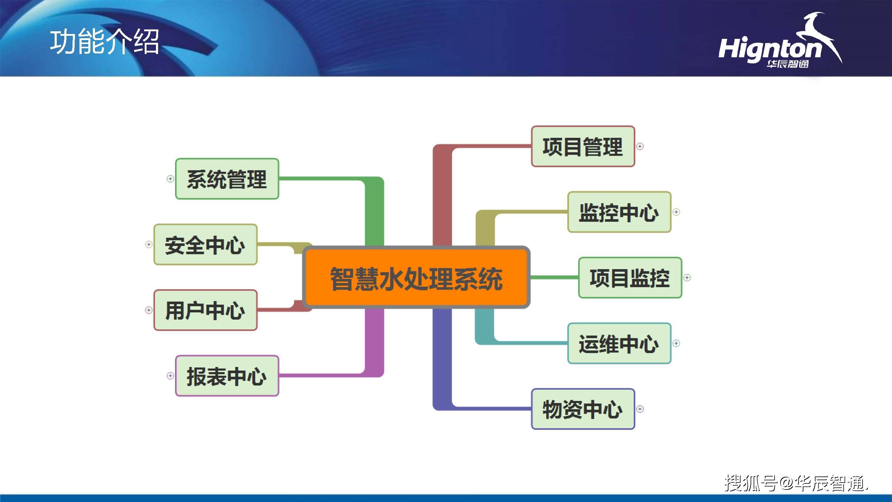 智慧水处理项目监控运维平台方案_管理