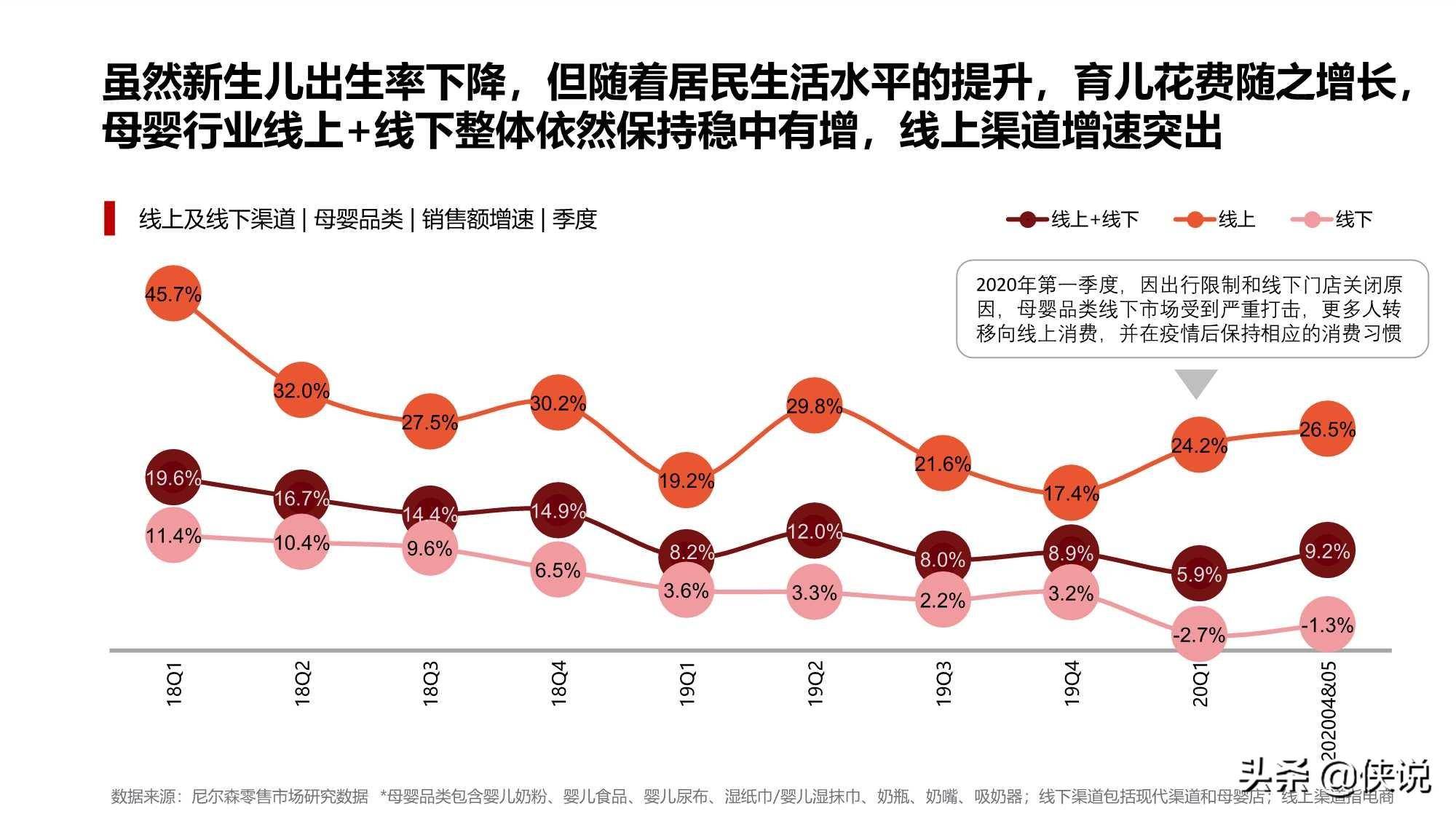 GDP完全是消费妈(2)