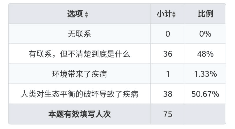 亚健康状态的人约占总人口多少_亚健康状态图片(2)