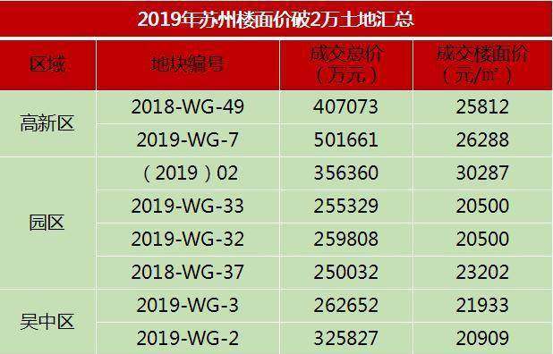 苏州的gdp是多少2021