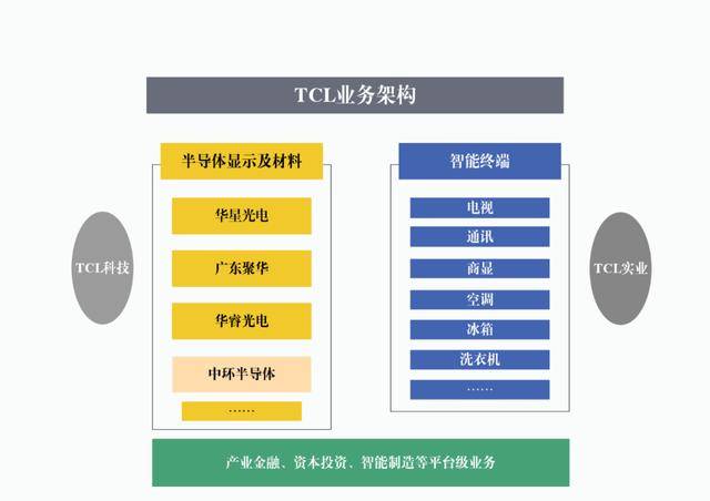 导体|中国半导体崛起，必须学会“打群架”