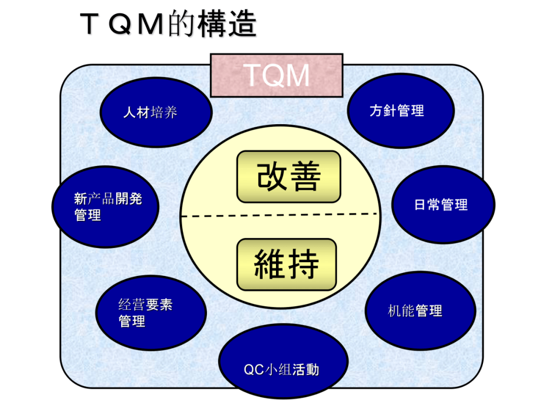想推行tqm全面质量管理就带领企业员工学习这份资料