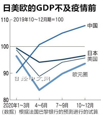 中国经济总量 萎缩_牙龈萎缩图片(2)