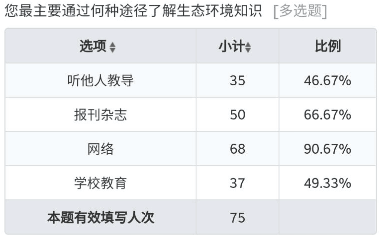 亚健康状态的人约占总人口多少_亚健康状态图片(2)