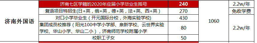 初中|高新珑悦府签约外国语学校