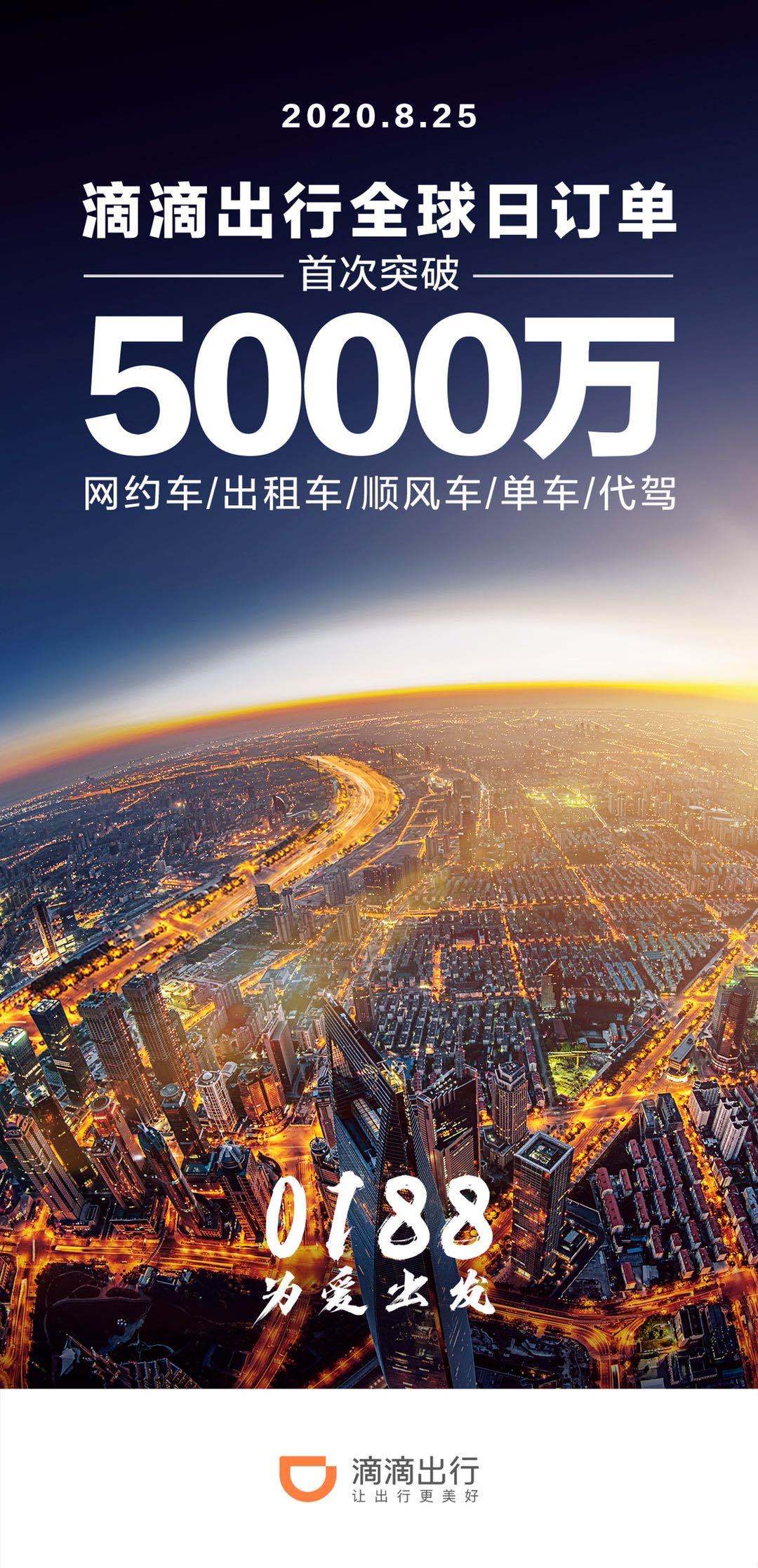 滴滴首破5000万单！程维致谢乘客和司机