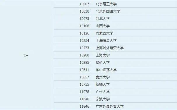 政治学专业排名_张伟专业团队