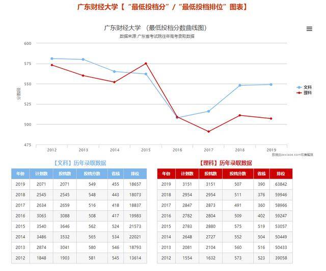 院校|公办和民办区别真的很大吗？考100分很难选学校