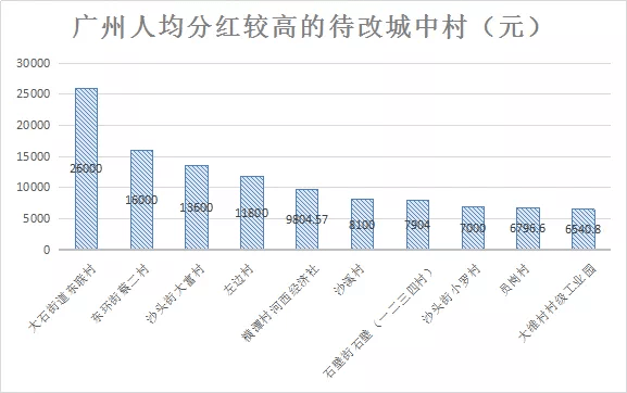 番禺大石2020年gdp_别看不起自己,手握50万,就能撬动湾区门户