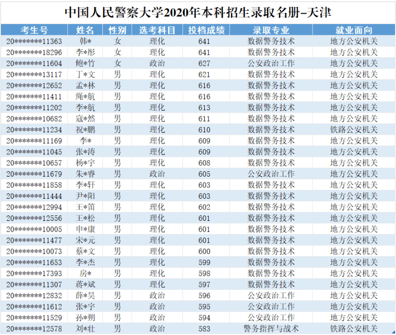 2020年我国各省人口是多少_济南人口数量是多少