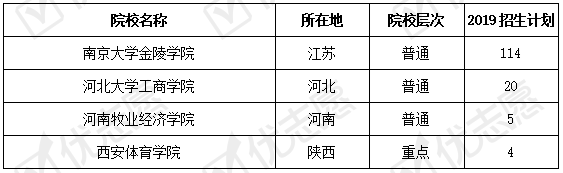 院校|2020浙江重点院校扩招幅度高于减招，新增这17所高校招生速看！