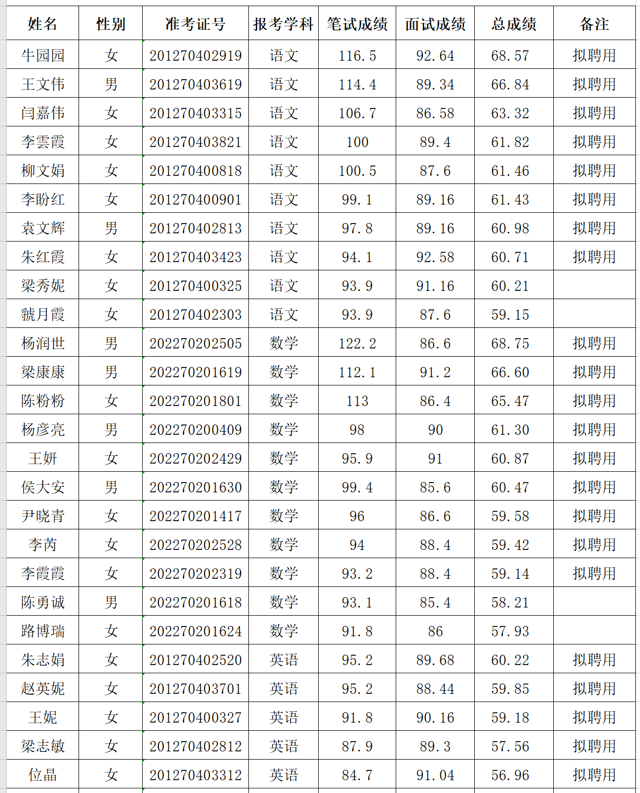 平凉各县人口2020_平凉地图县分布图