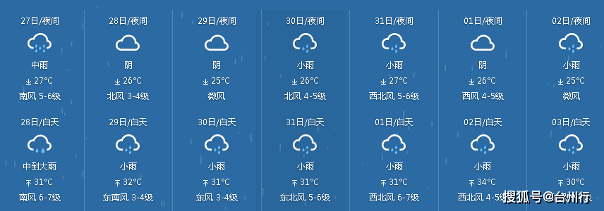 综合台州气象,临海发布