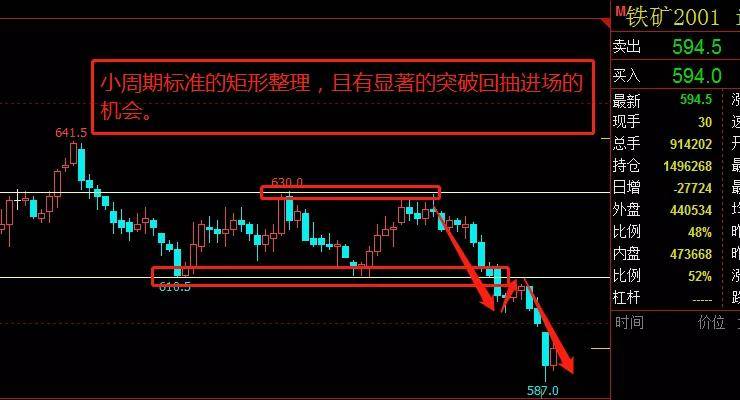 技术分析┇k线图上如何利用画线工具做好期货交易?