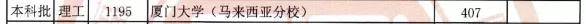 高校|没大胆报的都后悔死了！这些高校今年爆冷！分数竟这么低