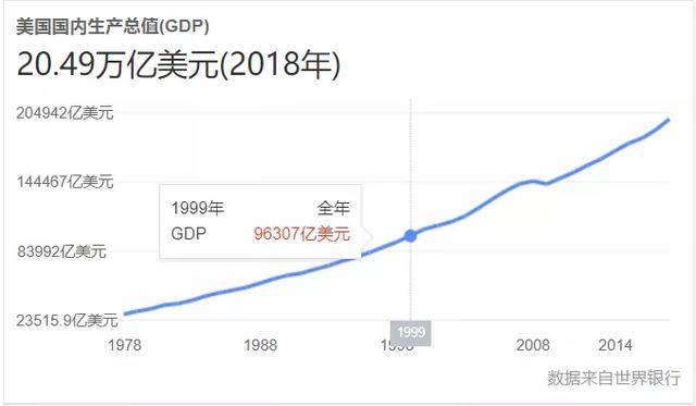 19GDP涨幅_19天图片(2)