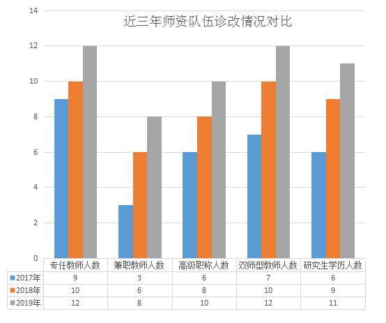 12师人口_人口普查(3)
