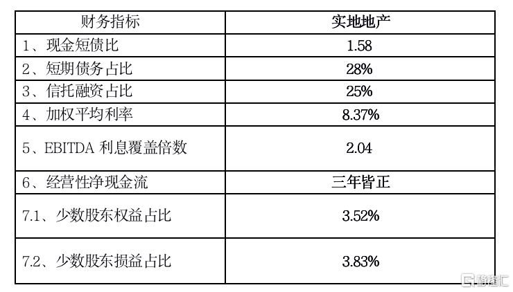 实地地产排名_实地地产兰清波(2)