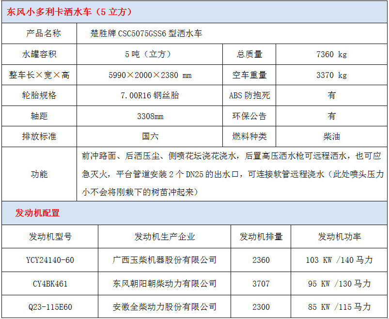 湖北楚胜东风5吨园林绿化洒水车价格