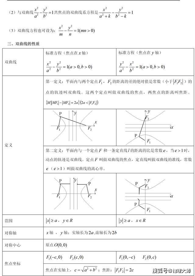 例题|附例题！高中生看过来喽~高中数学：双曲线全部知识总结