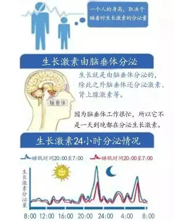 睡眠|你家孩子几点睡？晚睡竟影响孩子一生