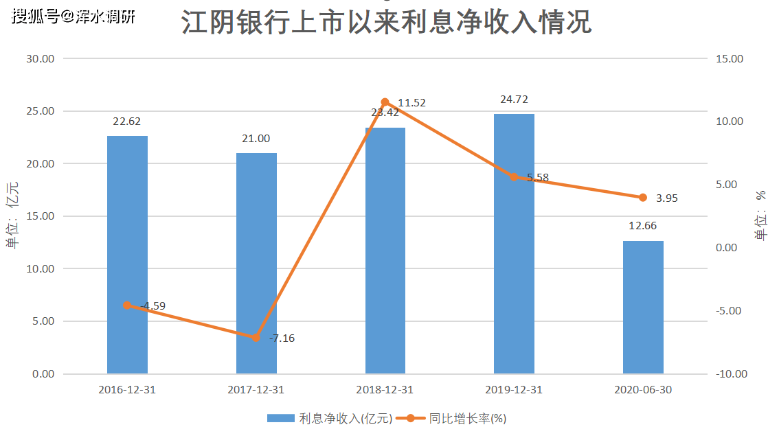 江阴市2018年经济总量CDP_经济图片(2)